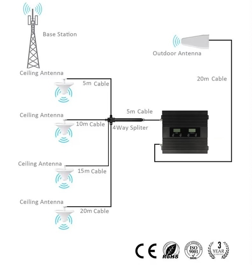 Latest company case about Can I cover several rooms and floors with a cell phone repeater?