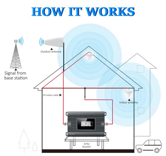 Cell Phone Single Band WCDMA Signal Booster Customized Grey Color 3