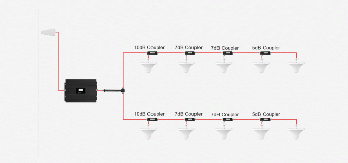 85dB 5G Signal Booster signal repeater 4g mobile network booster cell phone signal 0