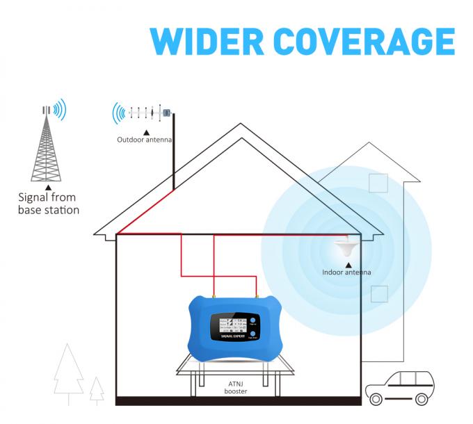 ATNJ LTE 700MHz 4G Phone Signal Booster Output power 17dBm 20dBm 3