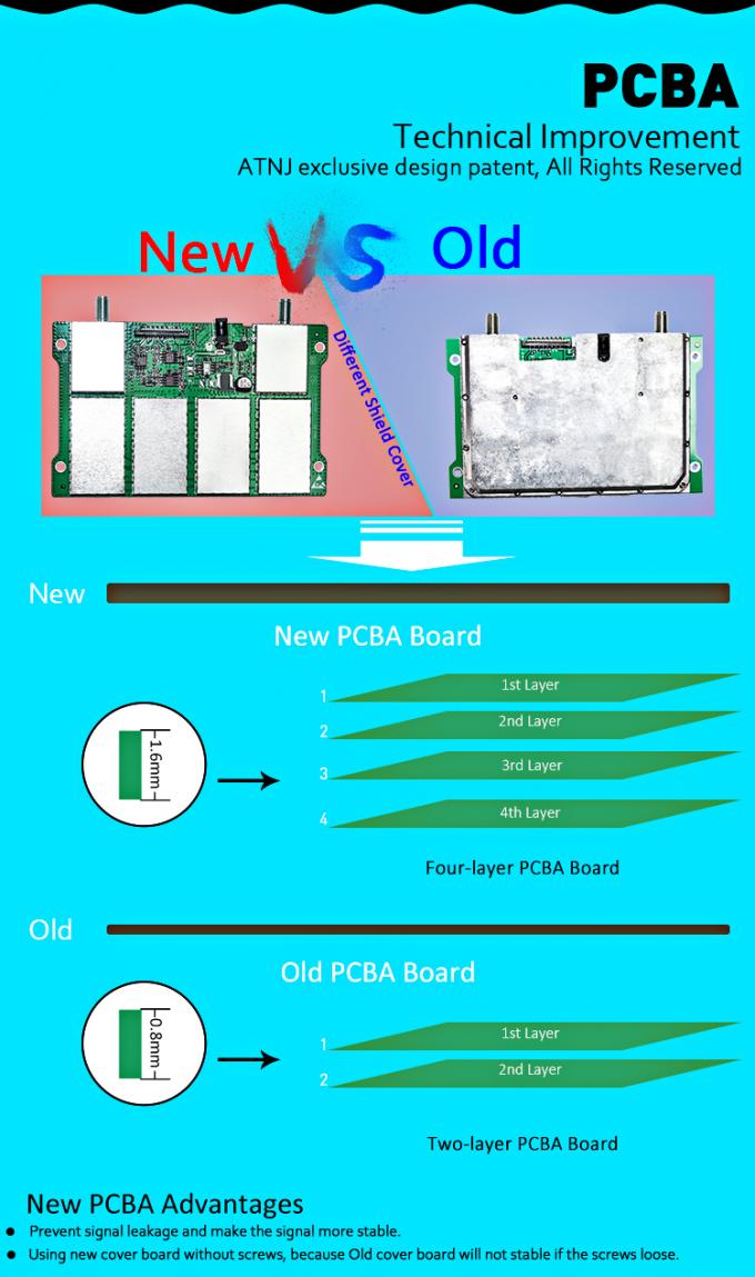 17dBm Cellular Signal Amplifier , Band 8 GSM Network Repeater 7