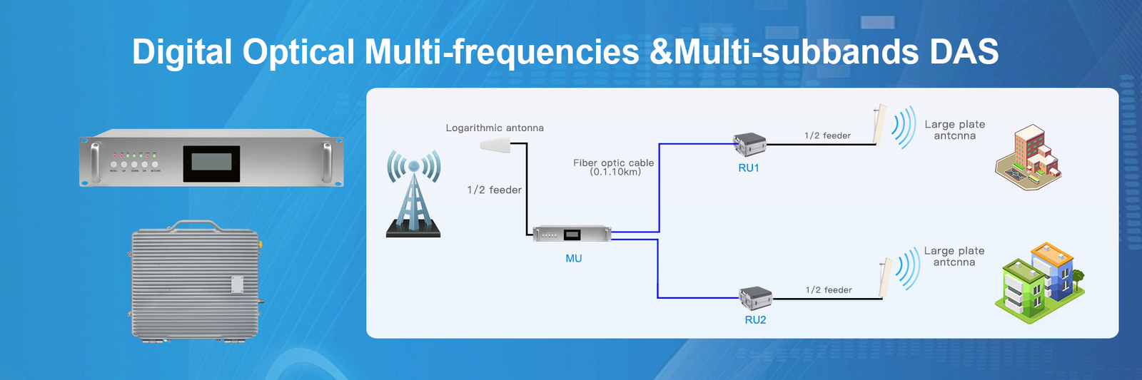 5Watt 2G 3G 4G 5G Digital DAS Optical System Frequency Band Selectable 900+1800+2100MHz Amplifier DAS Repeater