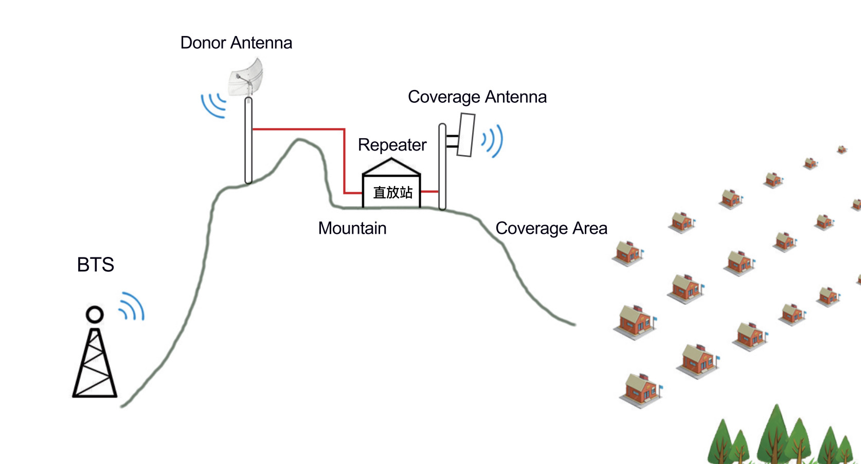 China Shenzhen Atnj Communication Technology Co., Ltd. latest company