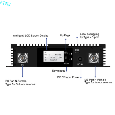 Buy Multi Sub-Band Tri Band 900 1800 2100MHz Digital Band Selective Repeater Customized Digital DAS Repeater RF Amplifier online manufacture