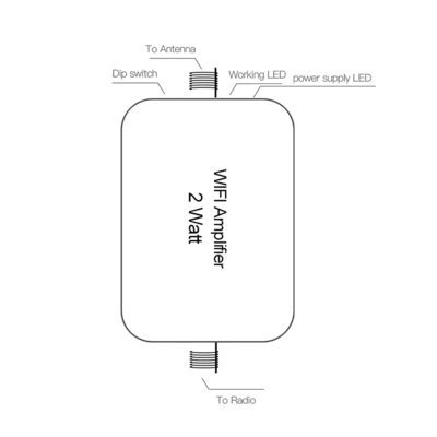 ATNJ Engineering 2 Watt 33dBm 5.8GHz WIFI Repeater Amplifier High Power