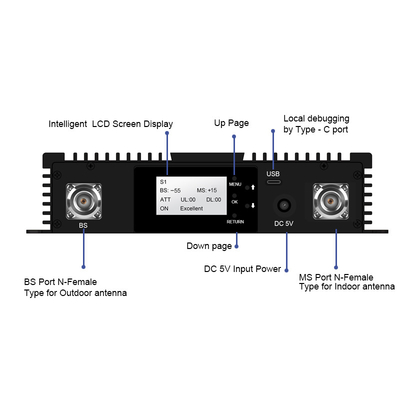 ATNJ Digital 900 1800 2100 Band Selective RF Repeater with Wifi Control for Cellphone