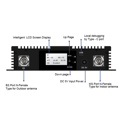 Multi Sub-Band Tri Band 900 1800 2100MHz Digital Band Selective Repeater Customized Digital Repeater RF Amplifier