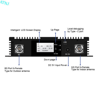 Kwaliteit Tri-band 900 1800 2100MHz digitale BDA-repeater met verstelbare bandbreedte fabriek
