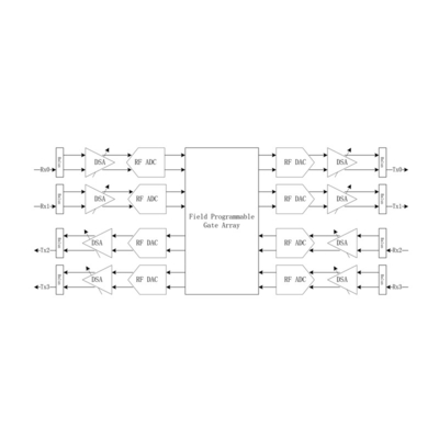 ATNJ Latest SDR TR Card Specially Used For Signal Repeater,amplifier, Signal Monitoring System And Radio