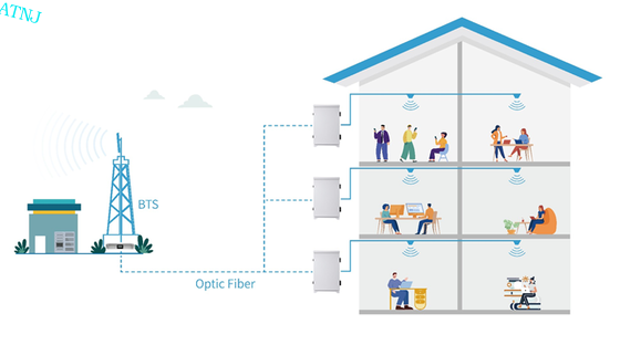 5G/LTE Fiber Optical DAS System for Multi-Band Signal Distribution